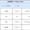 工具管理GUIその12