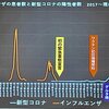 WHOや保健当局、ビッグテックのSNSやテレビや新聞などに出演する専門家は大ウソつきだった