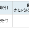 速報！ロボ西瞬殺される！