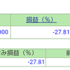 ポートフォリオ　営業日：2020/12/17　投信含み益は90万超へ