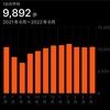 「１日１万歩」の効果（2022年度版）