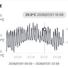 #特別豪雪地帯 #北海道 #赤平市 の気温　２０２６年７月