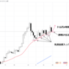 週明けドル円自分のエントリーパターンなのでドル円注文仕込みます