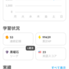 実際、どのくらいやれば勉強していると公に言えるのか