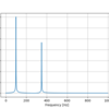【python】フーリエ解析(FFT)する方法を解説