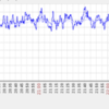 zabbix 2.0のデータベースアップグレードには時間がかかる