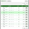 3連複転がし　1回目