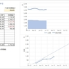 今週の投資結果_7/1