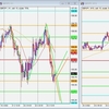 GBP/JPY トレード復習 2022/02/24