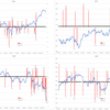 2019年のTOPIX・ETFの価格変動を基に分析　～その３～