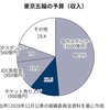 みずから社畜化完了＝「一生その組織や企業で面倒見てもらおう」という意識  vs 私は自分しかできないことを最優先 ^_^