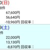 (日)反省 のりべえ2019.6.29~30 ラジオNIKKEI賞、CBC賞