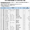 能登半島地震 安否不明者52人の氏名 石川県が公表（10日14時）