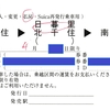 JR東日本－乗車票マルス発券対応に関する記事