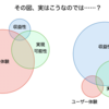 KPI 設定の難しさについての思索とそれに付随した細かな考察