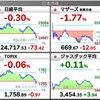 2022.3.9（水）S高S安 開示まとめ・値上がり値下がりランキング