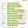 【本 奇跡が起こる 半日断食#2】当たり前に気づくまで