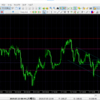 FX検証　ドル円２０１９年７月２３日