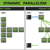 Dynamic ParallelismでGpuJoinはどう変わるか