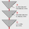折り図における層のずらし描画による歪みの問題