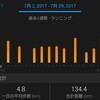 ガチユル20Kとお約束の…