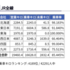 東京オリンピックから逃げるために東北地方の乗りつぶしをした(1) 予告編