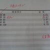 長女の低身長の検査結果