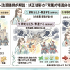 薬膳の基本：扶正祛邪（ふせいきょじゃ）の考え方