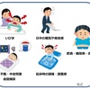 睡眠時無呼吸症候群
