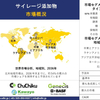 サイレージ添加剤産業シェア、規模、概要 - 2024-2036年予測
