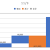 2020/11/09_信用成績