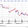 【投資】厳しい状況が続く、23年9月4週目の投資状況【下値反転はあるか】