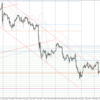 USD/JPY 2023-01-07 weekly review