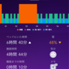 睡眠メモ20190704