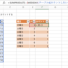 Excelで日付を曜日毎にカウントする