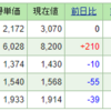 2022年10月23日