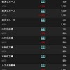 100日デイトレードノック６日目