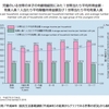 児童(18歳未満の未婚の子)がいる世帯は、有業人員1人当たり所得が358.1万円で、しっかり稼ぐ世帯が多い！