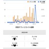 初心者が1ヶ月楽天ROOMを実践してみた。その収益を公開します！やり方は？ついでにアドセンスも。