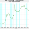 2020/2Q 新規住宅資金貸出額　前年同期比　-8.3%　▼