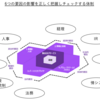 ITSM実践編-すでにPESTLEは管理されている