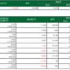 9/29 デイトレ結果　エントリー