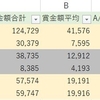 キャロットクラブ2020年募集に向けて①（トレンド種牡馬のご紹介）