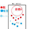 初級者向け　OW講座　個人プレイング編