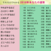 2017年を振り返り…。