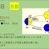 今日は・・・夏至だつたが・・