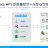 見積・納品・請求書サービス Misoca APIをドライバー化：各種ツールから連携