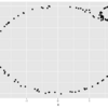 トポロジカルデータアナリシス：TDAパッケージを使ってみる