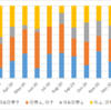 Weekly Market Summary: 2021/2/12