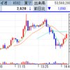 サンバイオ、下落幅9280円で遂に寄った！！　アイビー化粧品、頭皮外用剤の特許出願でＳ高！　薄毛の救世主となるか！？